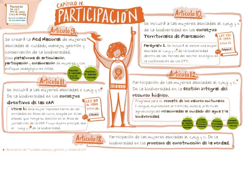 LEY4
